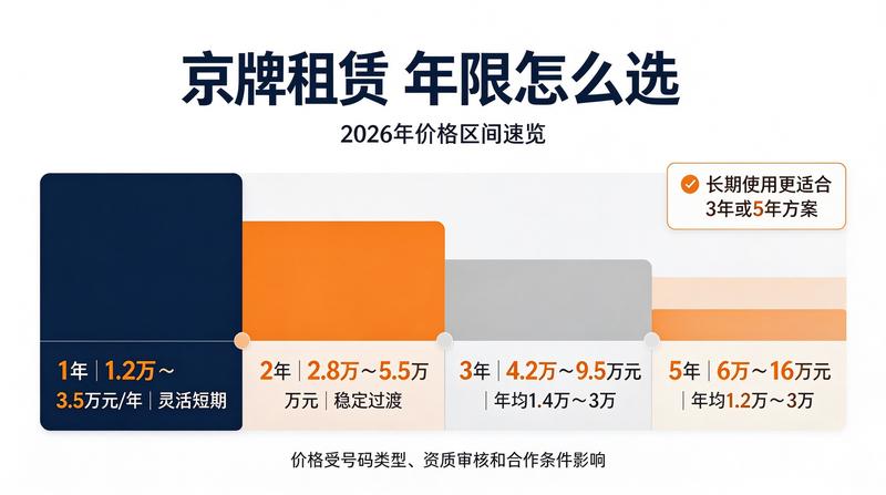 新能源车牌优势分析