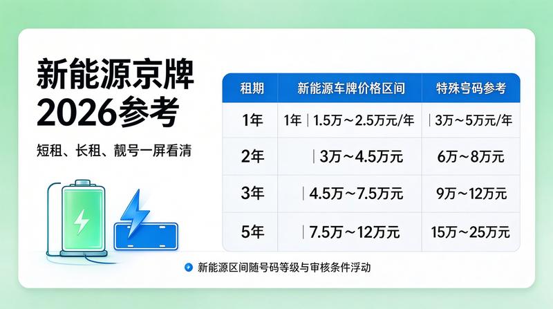 2026北京车牌政策趋势