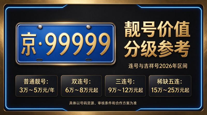 京牌指标租赁服务流程